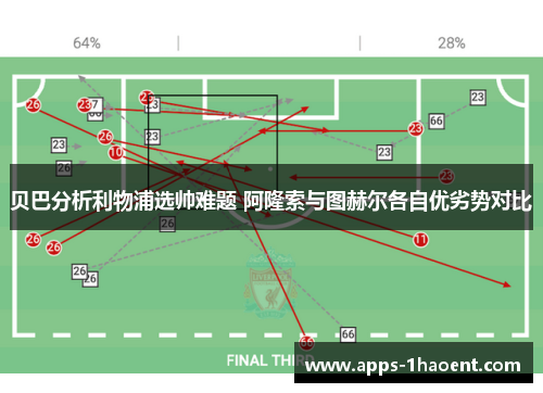 贝巴分析利物浦选帅难题 阿隆索与图赫尔各自优劣势对比